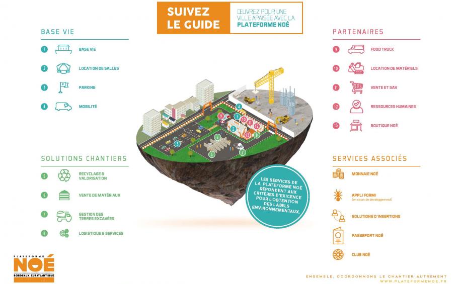 Noé Platform: the first physical platform of circular economy organized in Bordeaux